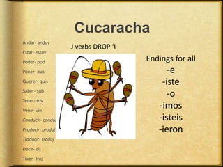 Cucaracha
Andar- anduv
Estar- estuv
Poder- pud
Poner- pus
Querer- quis
Saber- sub
Tener- tuv
Venir- vin
Conducir- conduj
Producir- produj
Traducir- traduj
Decir- dij
Traer- traj
Endings for all
-e
-iste
-o
-imos
-isteis
-ieron
J verbs DROP ‘I
 