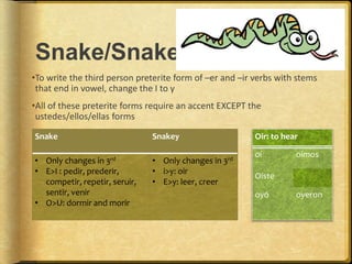 Snake/Snakey
•To write the third person preterite form of –er and –ir verbs with stems
that end in vowel, change the I to y
•All of these preterite forms require an accent EXCEPT the
ustedes/ellos/ellas forms
Snake Snakey
• Only changes in 3rd
• E>I : pedir, prederir,
competir, repetir, seruir,
sentir, venir
• O>U: dormir and morir
• Only changes in 3rd
• i>y: oir
• E>y: leer, creer
Oir: to hear
oí oímos
Oíste
oyó oyeron
 