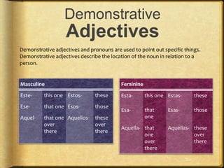 Demonstrative
Adjectives
Masculine
Este- this one Estos- these
Ese- that one Esos- those
Aquel- that one
over
there
Aquellos- these
over
there
Feminine
Esta- this one Estas- these
Esa- that
one
Esas- those
Aquella- that
one
over
there
Aquellas- these
over
there
Demonstrative adjectives and pronouns are used to point out specific things.
Demonstrative adjectives describe the location of the noun in relation to a
person.
 