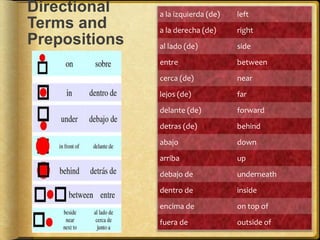 Directional
Terms and
Prepositions
a la izquierda (de) left
a la derecha (de) right
al lado (de) side
entre between
cerca (de) near
lejos (de) far
delante (de) forward
detras (de) behind
abajo down
arriba up
debajo de underneath
dentro de inside
encima de on top of
fuera de outside of
 