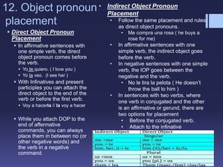 12. Object pronoun
placement
 Direct Object Pronoun
Placement
 In affirmative sentences with
one simple verb, the direct
object pronoun comes before
the verb.
 Yo te quiero. ( I love you )
 Yo la veo. (I see her )
 With Infinatives and present
participles you can attach the
direct object to the end of the
verb or before the first verb.
 Voy a hacerla // la voy a hacer
 While you attach DOP to the
end of affermative
commands, you can always
place them in between no (or
other negative words) and
the verb in a negative
command.
• Indirect Object Pronoun
Placement
• Follow the same placement and rules
as direct object pronouns.
• Me compra una rosa ( he buys a
rose for me)
• In affirmative sentences with one
simple verb, the indirect object goes
before the verb.
• In negative sentences with one simple
verb, the IOP goes between the
negative and the verb.
• No le tira la pelota ( He doesn’t
throw the ball to him )
• In sentences with two verbs, where
one verb in conjugated and the other
is an affirmative or gerund, there are
two options for placement
• Before the conjugated verb.
• Attach to the infinative
 