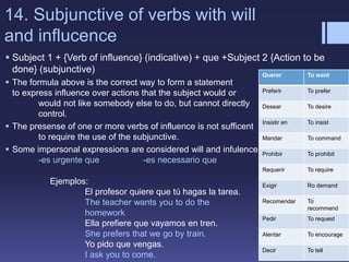14. Subjunctive of verbs with will
and influcence
 Subject 1 + {Verb of influence} (indicative) + que +Subject 2 {Action to be
done} (subjunctive)
 The formula above is the correct way to form a statement
to express influence over actions that the subject would or
would not like somebody else to do, but cannot directly
control.
 The presense of one or more verbs of influence is not sufficent
to require the use of the subjunctive.
 Some impersonal expressions are considered will and infulence
-es urgente que -es necessario que
Querer To want
Preferir To prefer
Desear To desire
Insistir en To insist
Mandar To command
Prohibir To prohibit
Requerir To require
Exigir Ro demand
Recomendar To
recommend
Pedir To request
Alentar To encourage
Decir To tell
Ejemplos:
El profesor quiere que tú hagas la tarea.
The teacher wants you to do the
homework
Ella prefiere que vayamos en tren.
She prefers that we go by train.
Yo pido que vengas.
I ask you to come.
 