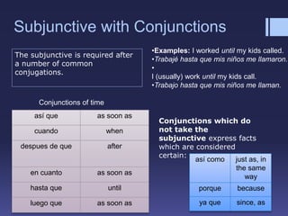 Subjunctive with Conjunctions
así que as soon as
cuando when
despues de que after
en cuanto as soon as
hasta que until
luego que as soon as
Conjunctions of time
•Examples: I worked until my kids called.
•Trabajé hasta que mis niños me llamaron.
•
I (usually) work until my kids call.
•Trabajo hasta que mis niños me llaman.
así como just as, in
the same
way
porque because
ya que since, as
Conjunctions which do
not take the
subjunctive express facts
which are considered
certain:
The subjunctive is required after
a number of common
conjugations.
 