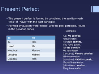 Present Perfect
 The present perfect is formed by combining the auxiliary verb
"has" or "have" with the past participle.
 Formed by auxillary verb “haber” with the past participle. (found
in the previous slide)
(yo) He comido.
I have eaten.
(tú) Has comido.
You have eaten.
(él) Ha comido.
He has eaten.
(nosotros) Hemos comido.
We have eaten.
(vosotros) Habéis comido.
You-all have eaten.
(ellos) Han comido.
They have eaten.
Yo He
Tu Has
Usted Ha
Nosotros Hemos
Vosotros Habeis
Ustedes Han
Ejemplos:
 