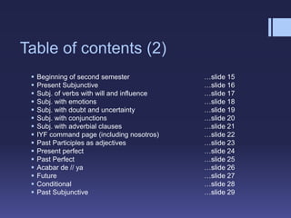 Table of contents (2)
 Beginning of second semester …slide 15
 Present Subjunctive …slide 16
 Subj. of verbs with will and influence …slide 17
 Subj. with emotions …slide 18
 Subj. with doubt and uncertainty …slide 19
 Subj. with conjunctions …slide 20
 Subj. with adverbial clauses …slide 21
 IYF command page (including nosotros) …slide 22
 Past Participles as adjectives …slide 23
 Present perfect …slide 24
 Past Perfect …slide 25
 Acabar de // ya …slide 26
 Future …slide 27
 Conditional …slide 28
 Past Subjunctive …slide 29
 