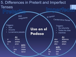 5. Differences in Preterit and Imperfect
Tenses
Uso en el
Padaso
Ar:
é amos
aste asteis
ó aron
er/ir:
í ímos
íste ísteis
ió íeron
Ar:
aba ábamos
abas abais
aba aban
er/ir:
ía íamos
ías íais
ía ían
Triggers:
• De niño/niña
• Todos los días
• mientras
Triggers:
• Ayer
• Anoche
• La semana pasada
 