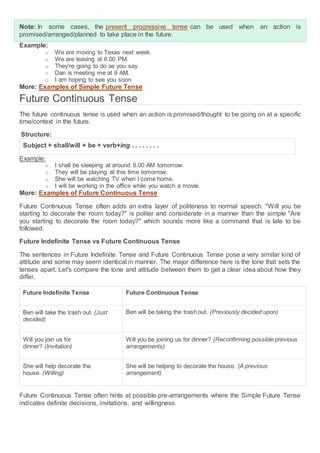 Note: In some cases, the present progressive tense can be used when an action is
promised/arranged/planned to take place in the future.
Example:
o We are moving to Texas next week.
o We are leaving at 6.00 PM.
o They're going to do as you say.
o Dan is meeting me at 9 AM.
o I am hoping to see you soon.
More: Examples of Simple Future Tense
Future Continuous Tense
The future continuous tense is used when an action is promised/thought to be going on at a specific
time/context in the future.
Structure:
Subject + shall/will + be + verb+ing . . . . . . . .
Example:
o I shall be sleeping at around 6.00 AM tomorrow.
o They will be playing at this time tomorrow.
o She will be watching TV when I come home.
o I will be working in the office while you watch a movie.
More: Examples of Future Continuous Tense
Future Continuous Tense often adds an extra layer of politeness to normal speech. "Will you be
starting to decorate the room today?" is politer and considerate in a manner than the simple "Are
you starting to decorate the room today?" which sounds more like a command that is late to be
followed.
Future Indefinite Tense vs Future Continuous Tense
The sentences in Future Indefinite Tense and Future Continuous Tense pose a very similar kind of
attitude and some may seem identical in manner. The major difference here is the tone that sets the
tenses apart. Let's compare the tone and attitude between them to get a clear idea about how they
differ.
Future Indefinite Tense Future Continuous Tense
Ben will take the trash out. (Just
decided)
Ben will be taking the trash out. (Previously decided upon)
Will you join us for
dinner? (Invitation)
Will you be joining us for dinner? (Reconfirming possible previous
arrangements)
She will help decorate the
house. (Willing)
She will be helping to decorate the house. (A previous
arrangement)
Future Continuous Tense often hints at possible pre-arrangements where the Simple Future Tense
indicates definite decisions, invitations, and willingness.
 