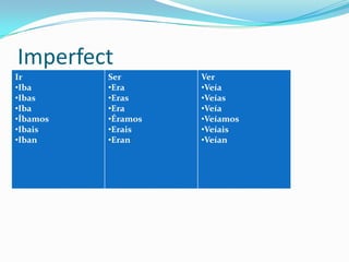 Imperfect
Ir        Ser       Ver
•Iba      •Era      •Veía
•Ibas     •Eras     •Veías
•Iba      •Era      •Veía
•Íbamos   •Éramos   •Veíamos
•Ibais    •Erais    •Veíais
•Iban     •Eran     •Veían
 