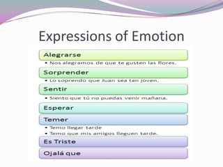Expressions of Emotion