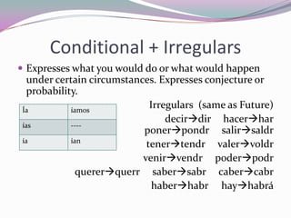 Conditional + IrregularsExpresses what you would do or what would happen under certain circumstances. Expresses conjecture or probability.Irregulars  (same as Future)decirdirhacerharponerpondrsalirsaldrtenertendrvalervoldrvenirvendrpoderpodrquererquerrsabersabrcabercabrhaberhabrhayhabrá