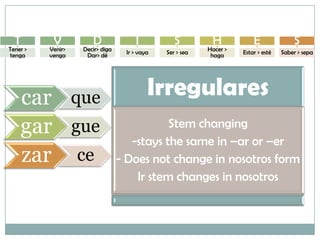 Present PerfectUsed to express or describe actions that have happened recently and/or actions that still hold true in the present.	He	      pagado la cuenta.	    He pagado