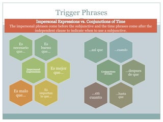 Present Perfect IrregularsAbrir- abiertoCubrir- cubiertoDecir- dichoEscribir- escritoHacer- hechoMorir- muertoPoner- puestoResolver- resoltoVer- vistoVolver- vueltoIr- idoRomper- roto