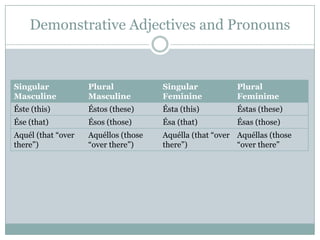 Impersonal ‘se’1. Use se to avoid specifying a person who is doing the action of the verb.Se vendefruta en la fruteria.2. When using se, the verb is always in 3rd person.Aqui se habíaespañol.3. Se can be used in all tenses.Se hizo muchoSe haría mucho.Se habíahecho.