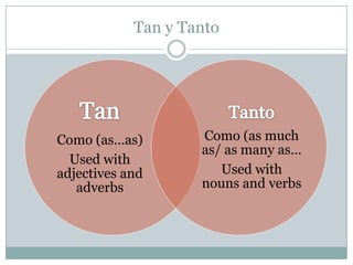 Saber vs. ConocerTo Know: