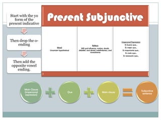 Conditional Irregulars