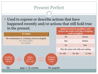 Expressions of Emotion