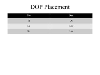 DOP Placement
Me               Nos

Te                   Os

Le               Los

Se               Las
 