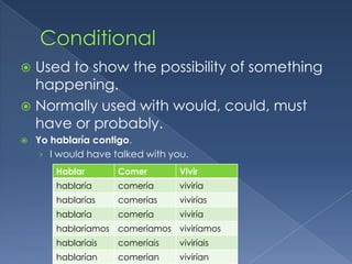  Used to show the possibility of something
  happening.
 Normally used with would, could, must
  have or probably.
   Yo hablaría contigo.
     › I would have talked with you.
        Hablar       Comer        Vivir
        hablaría     comería      viviría
        hablarías    comerías     vivirías
        hablaría     comería      viviría
        hablaríamos comeríamos viviríamos
        hablaríais   comeríais    viviríais
        hablarían    comerían     vivirían
 