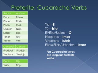 Andar      Anduv-
Estar      Estuv-
Poder      Pod-
Poner      Pud-      Yo---E
Querer     Quis-     Tú---Iste
Saber      Sup-      El/Ella/Usted---O
Tener      Tuv-      Nosotros---Imos
Vener      Vin-      Vosotros---Isteis
Conducir Conduj-
                     Ellos/Ellas/Ustedes---Ieron
Producir   Produj-
                      *La Cucaracha verbs
Traducir   Traduj-    are irregular preterite
                      verbs.
Decir      Dij-
Traer      Traj-
 