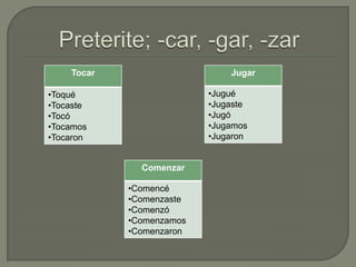 Tocar                     Jugar

•Toqué                    •Jugué
•Tocaste                  •Jugaste
•Tocó                     •Jugó
•Tocamos                  •Jugamos
•Tocaron                  •Jugaron


              Comenzar

            •Comencé
            •Comenzaste
            •Comenzó
            •Comenzamos
            •Comenzaron
 