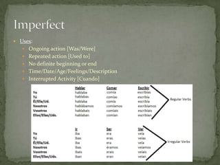  Uses:
    Ongoing action [Was/Were]
    Repeated action [Used to]
    No definite beginning or end
    Time/Date/Age/Feelings/Description
    Interrupted Activity [Cuando]
 