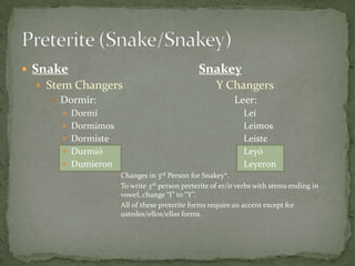  Snake                                       Snakey
   Stem Changers                                   Y Changers
      Dormir:                                            Leer:
       Dormí                                                Leí
       Dormimos                                             Leimos
       Dormiste                                             Leiste
       Durmió                                               Leyó
       Dumieron                                             Leyeron
                    Changes in 3rd Person for Snakey*.
                    To write 3rd person preterite of er/ir verbs with stems ending in
                     vowel, change “I” to “Y”.
                    All of these preterite forms require an accent except for
                     ustedes/ellos/ellas forms.
 