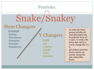 Pretérito.

      Snake/Snakey
Stem Changers
                             -   To write the third
 DORMIR                          person (el/ella/ud.
 -Dormí
 -Dormimos
                Y Changers       And ellos/ellas/uds.
                                 In preterite form of –
                  LEER           er and –ir verbs with
 -Dormiste
                                 stems that end in a
 -Durmio          -Leí           vowel, change the I to
 -Dumieron        -Leimos        Y.
                  -Leiste    -   All of these preterite
                  -Leyo          forms require an
                                 accent, except the
                  -Leyeron       uds./ellos/ellas
                                 forms.
 