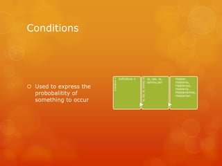 Conditions



                                       Infinitive +                            ia, ias, ia,   Hablar,




                                                      ia, ias, ia, iamos, ia
                        Infinitive +
                                                                               iamos,ian      Hablaria,
 Used to express the                                                                         Hablarias,
                                                                                              Hablaria,
  probobalitity of                                                                            Hablariamos,
                                                                                              Hablarian
  something to occur
 