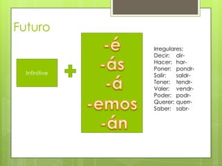 Futuro
Infinitive
Irregulares:
Decir: dir-
Hacer: har-
Poner: pondr-
Salir: saldr-
Tener: tendr-
Valer: vendr-
Poder: podr-
Querer: querr-
Saber: sabr-
 