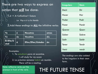 THE FUTURE TENSE
There are two ways to express an
action that will be done:
1.Ir + A+infinitive= future
i.e Voy a ir a la tienda
2.Add these endings to ALL the infinitive verbs:
Yo é Nosotros emos
Tú ás Vosotros éis
Él/Ella/U
sted
á Ellos/Ellas/Ustedes án
Irregulars Stem
Decir Dir
Hacer Har
Poder Podr
Poner Pondr
Querer Querr
Saber Sabre
Salir Saldr
Tener Tendr
Venir vendr
The endings are also added
to the iregulars in their stem
form.
Examples:
1. Yo estudiaré para mi examine.
I will study for my exam
2. La próxima semana habrá un reunión.
There will be a meeting.
Note: reflexive verbs put the
pronoun in front of the verb.
 