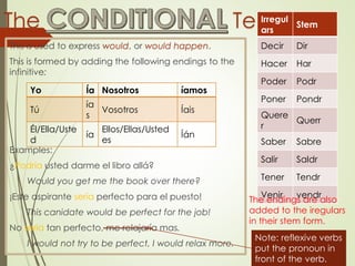 The Tense
This is used to express would, or would happen.
This is formed by adding the following endings to the
infinitive:
Examples:
¿Podría usted darme el libro allá?
Would you get me the book over there?
¡Este aspirante sería perfecto para el puesto!
This canidate would be perfect for the job!
No sería tan perfecto, me relajaría mas.
I would not try to be perfect, I would relax more.
Yo Ía Nosotros íamos
Tú
ía
s
Vosotros Íais
Él/Ella/Uste
d
ía
Ellos/Ellas/Usted
es
Íán
Irregul
ars
Stem
Decir Dir
Hacer Har
Poder Podr
Poner Pondr
Quere
r
Querr
Saber Sabre
Salir Saldr
Tener Tendr
Venir vendr
The endings are also
added to the iregulars
in their stem form.
Note: reflexive verbs
put the pronoun in
front of the verb.
 