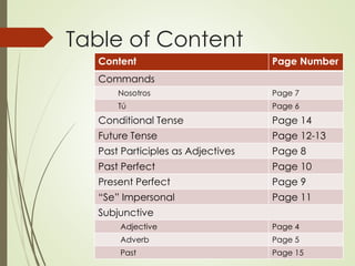 Table of Content
Content Page Number
Commands
Nosotros Page 7
Tú Page 6
Conditional Tense Page 14
Future Tense Page 12-13
Past Participles as Adjectives Page 8
Past Perfect Page 10
Present Perfect Page 9
“Se” Impersonal Page 11
Subjunctive
Adjective Page 4
Adverb Page 5
Past Page 15
 