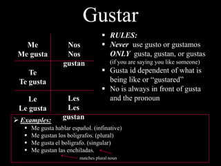 Gustar
                                      RULES:
   Me                Nos              Never use gusto or gustamos
 Me gusta            Nos               ONLY gusta, gustan, or gustas
                    gustan               (if you are saying you like someone)
    Te                                Gusta id dependent of what is
 Te gusta                              being like or “gustared”
                                      No is always in front of gusta
    Le              Les                and the pronoun
 Le gusta           Les
 Examples:        gustan
      Me gusta hablar español. (infinative)
      Me gustan los boligrafos. (plural)
      Me gusta el boligrafo. (singular)
      Me gustan las enchiladas.
                          matches plural noun
 