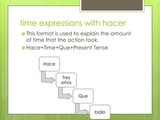time expressions with hacer
 This format is used to explain the amount
of time that the action took.
 Hace+Time+Que+Present Tense
Hace
Tres
ańos
Que
bailo
 
