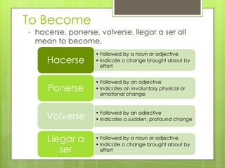 To Become
• hacerse, ponerse, volverse, llegar a ser all
mean to become.
• Followed by a noun or adjective
• Indicate a change brought about by
effort
Hacerse
• Followed by an adjective
• Indicates an involuntary physical or
emotional change
Ponerse
• Followed by an adjective
• Indicates a sudden, profound changeVolverse
• Followed by a noun or adjective
• Indicate a change brought about by
effort
Llegar a
ser
 