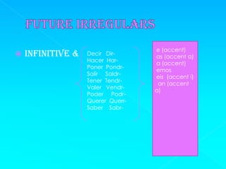 e (accent)
   Infinitive &   Decir Dir-
                                   as (accent a)
                   Hacer Har-
                                   a (accent)
                   Poner Pondr-
                                   emos
                   Salir Saldr-
                                   eis (accent i)
                   Tener Tendr-
                                    an (accent
                   Valer Vendr-
                                   a)
                   Poder Podr-
                   Querer Querr-
                   Saber Sabr-
 