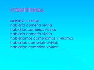 Infinitive + ending
hablaría comería viviría
hablarías comerías vivirías
hablaría comería viviría
hablaríamos comeríamos viviríamos
hablaríais comeríais viviríais
hablarían comerían vivirían
 
