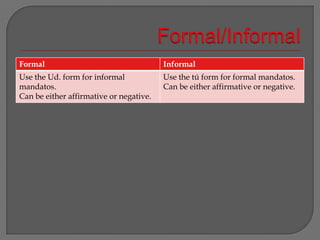 Formal/Informal