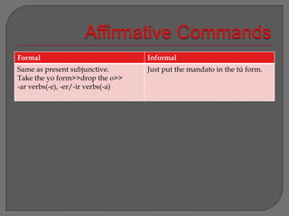 Affirmative Commands