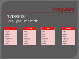 IrregularsTVDISHES-car, -gar, -zar verbs