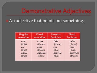  Demonstrative AdjectivesAn adjective that points out something. 