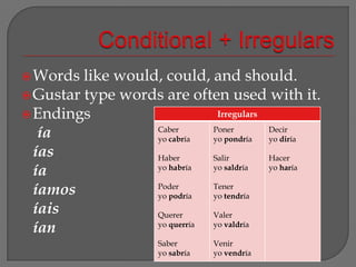 Conditional + IrregularsWords like would, could, and should.Gustar type words are often used with it.Endingsíaíasíaíamosíaisían