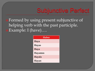 Subjunctive PerfectFormed by using present subjunctive of helping verb with the past participle.Example: I (have)….