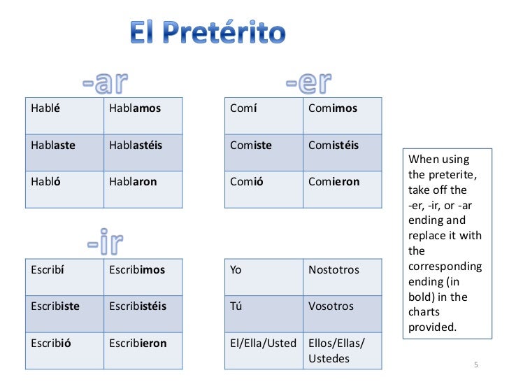 images Encantar Conjugation Preterite grammar book