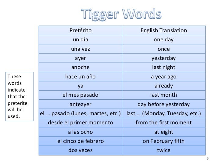 grammar book dar conjugation chart