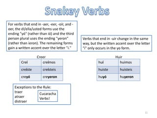 Snakey VerbsFor verbs that end in -aer, -eer, -oír, and -oer, the él/ella/usted forms use the ending "yó" (rather than ió) and the third person plural uses the ending "yeron" (rather than ieron). The remaining forms gain a written accent over the letter "i."Verbs that end in -uir change in the same way, but the written accent over the letter "i" only occurs in the yo form.CreerHuirExceptions to the Rule:traeratraerdistraerCucarachaVerbs!11