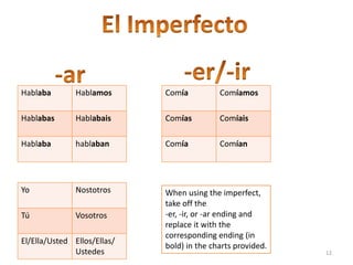 El Imperfecto-er/-ir-arWhen using the imperfect, take off the -er, -ir, or -ar ending and replace it with the corresponding ending (in bold) in the charts provided.12