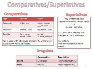 Gustar is often used in the conditional (me gustaría) to soften a request.