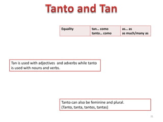 How long something lasts