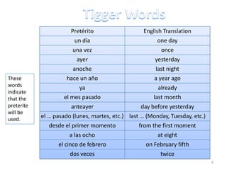 Tigger WordsThese words indicate that the preterite will be used.6